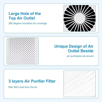 Air Purifiers for Allergies and Asthma,Ailkin  Air Cleaner for Home,Bedroom,Dust,Pets,Indoor,Office,Small Room,Mini Portable Desktop Air Purifier for Smoke Odor