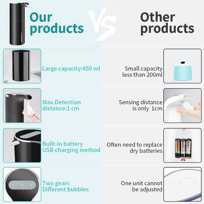New Soap Dispenser Automatic Touchless Soap Dispenser USB Rechargeable Electric Soap Dispenser 450ML Black Foam Soap Dispen